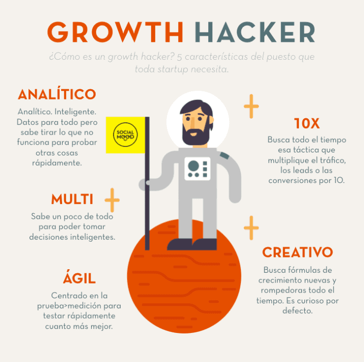 qué es growth hacking y cómo aplicarlo blog leasein