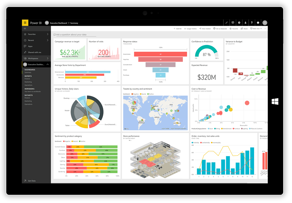 plan comercial 2021 power bi blog leasein