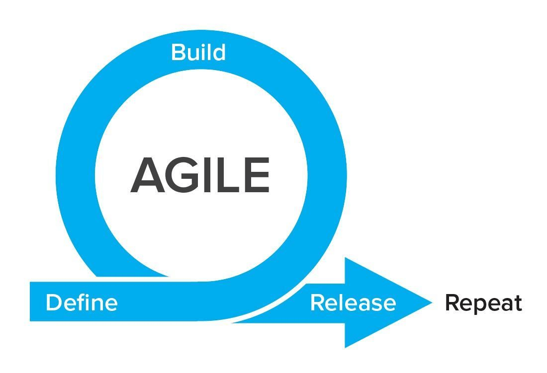 metodologías agile modelo de negocio BLOG LEASEIN