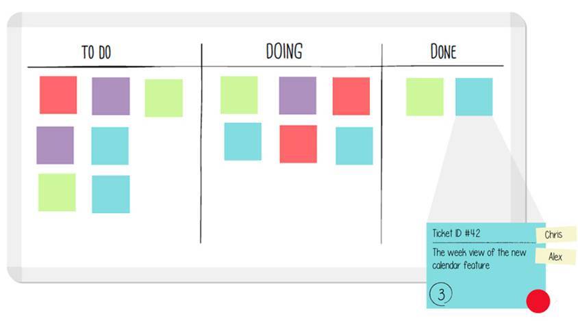 tablero kanban BLOG LEASEIN