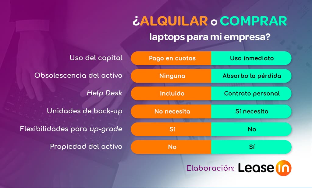 ¿Por qué alquilar laptops para mi empresa?