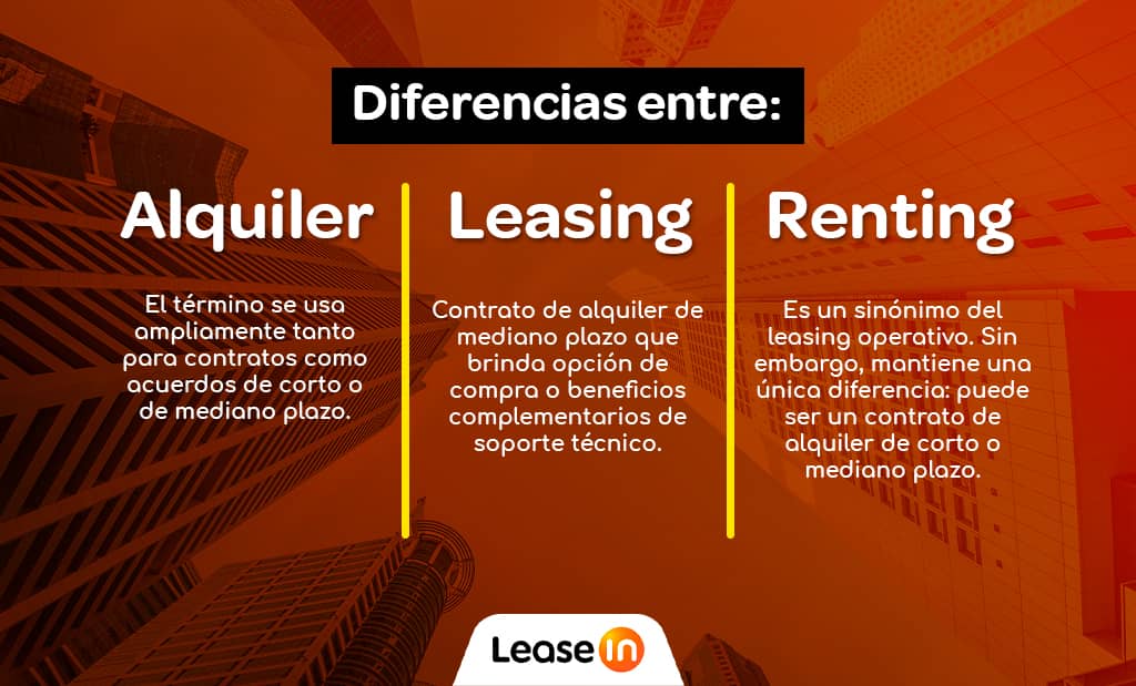 diferencias entre concepto de leasing alquiler y renting