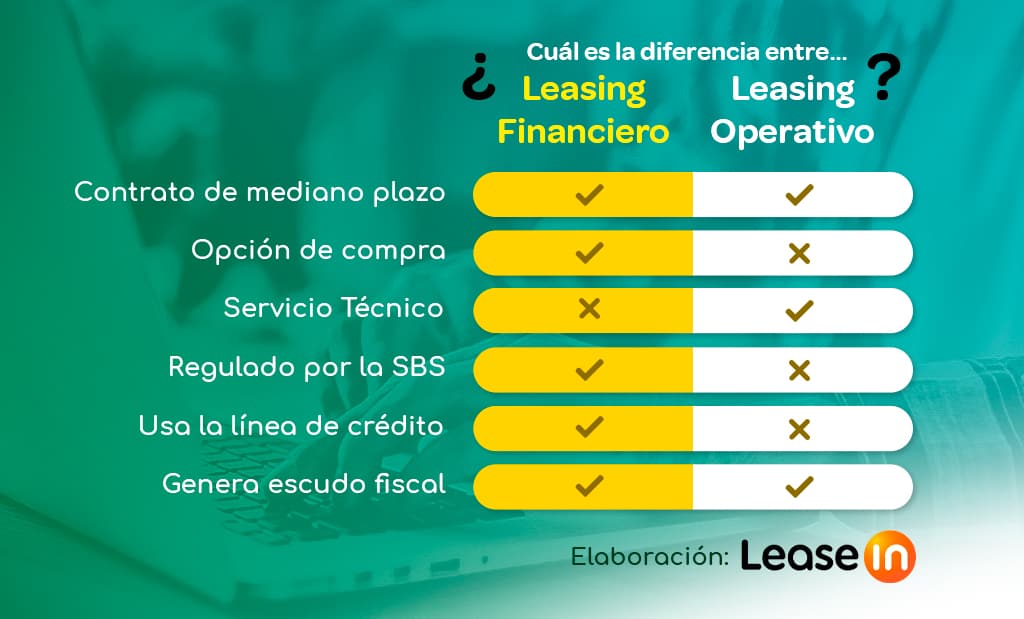 diferencia entre leasing financiero y leasing operativo BLOG LEASEIN
