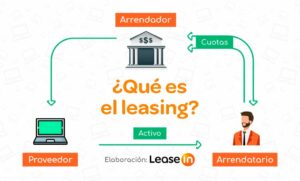 QUÉ ES EL LEASING