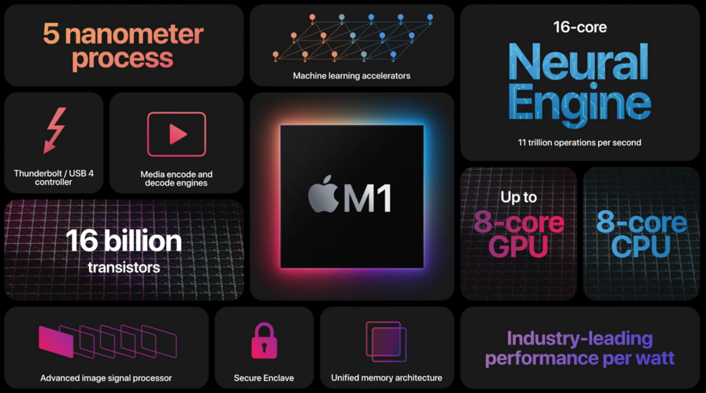 características del nuevo procesador m1 de apple